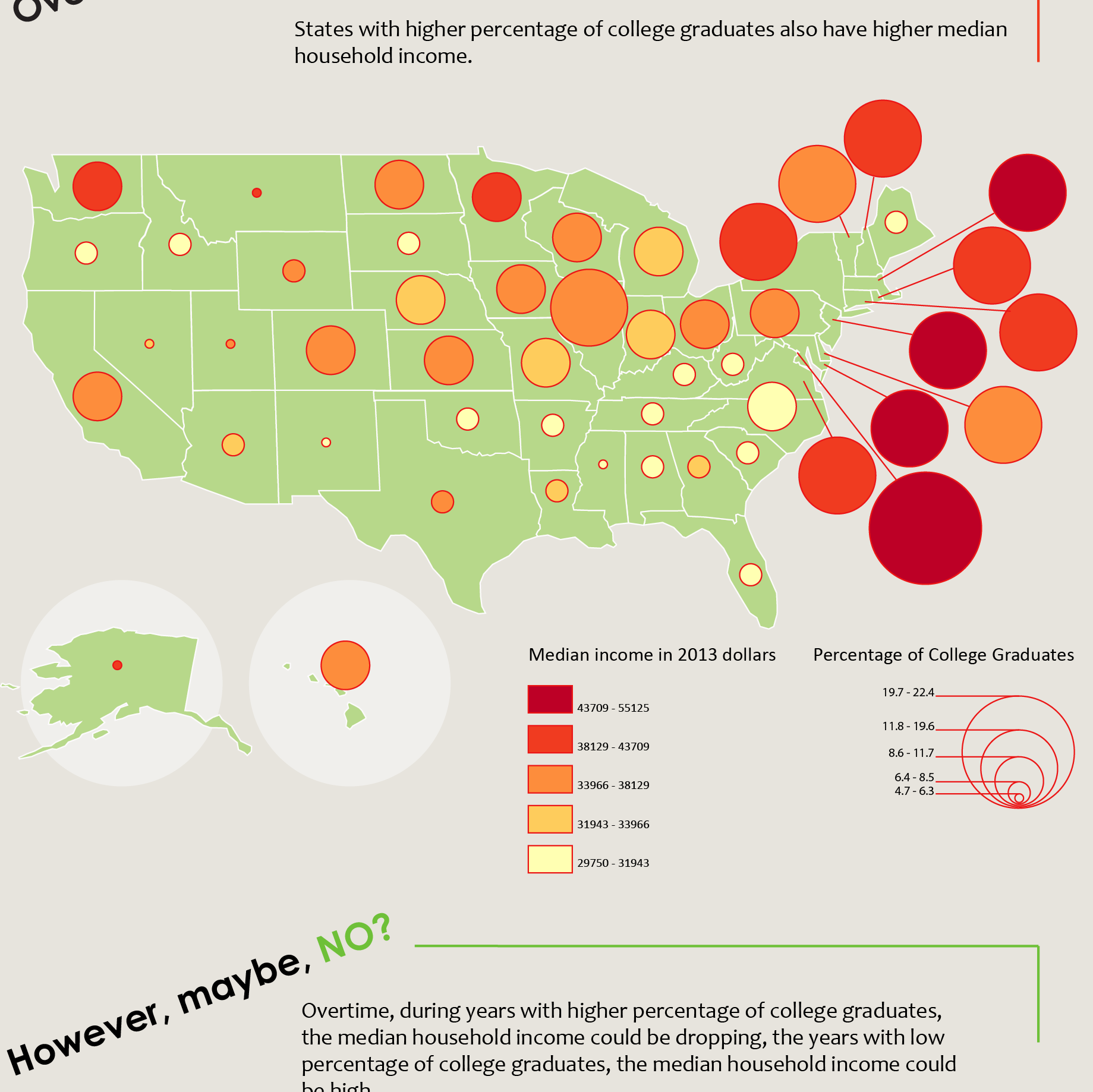 Do College Graduates Make the Country Rich?